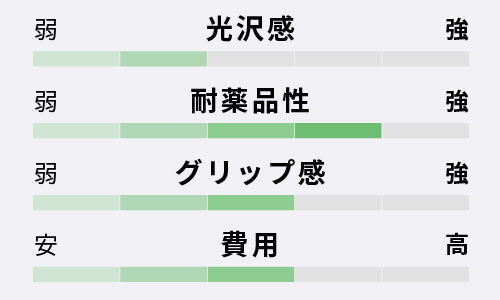 フロアコーティングの性能：aquaコート