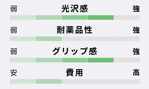 フロアコーティングの性能：シリコンコーティング