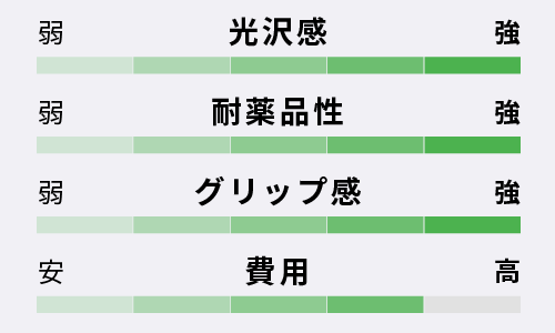 フロアコーティングの性能：ワンラブコート