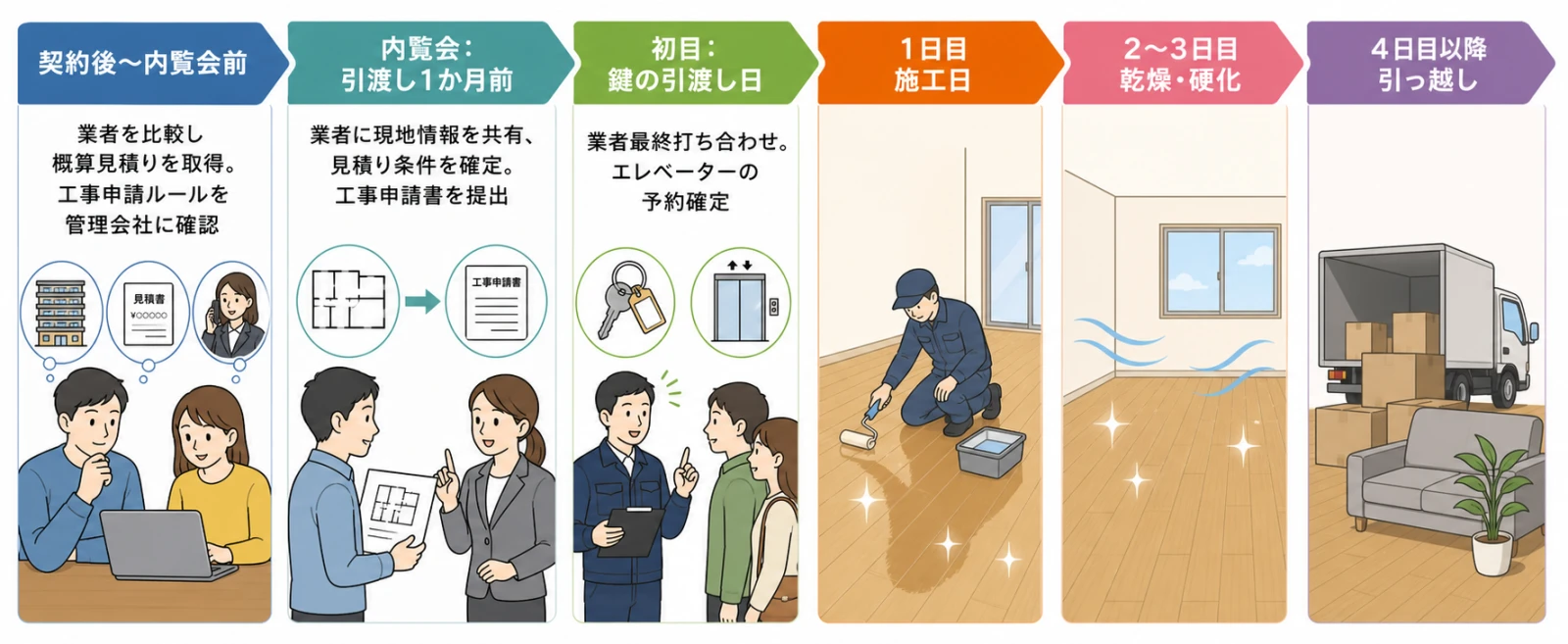 新築マンション：引渡し直後がベスト（初日〜4日目）